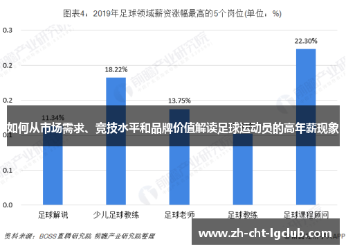 如何从市场需求、竞技水平和品牌价值解读足球运动员的高年薪现象