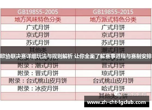 欧协联决赛详细玩法与规则解析 让你全面了解赛事进程与赛制安排