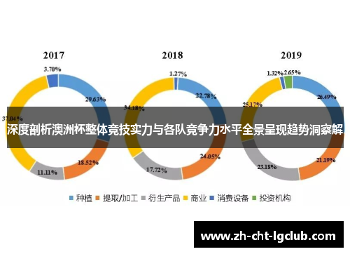 深度剖析澳洲杯整体竞技实力与各队竞争力水平全景呈现趋势洞察解 深度剖析澳洲杯整体竞技实力与各队竞争力水平全景呈现趋势洞察解