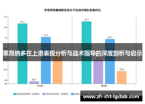 莱昂纳多在上港表现分析与战术指导的深度剖析与启示 莱昂纳多在上港表现分析与战术指导的深度剖析与启示