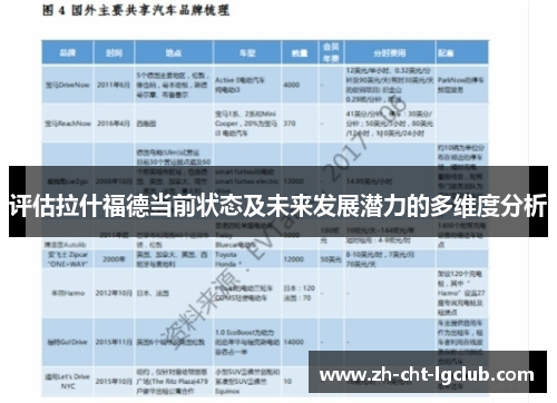 评估拉什福德当前状态及未来发展潜力的多维度分析