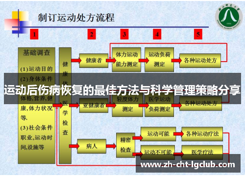 运动后伤病恢复的最佳方法与科学管理策略分享 运动后伤病恢复的最佳方法与科学管理策略分享