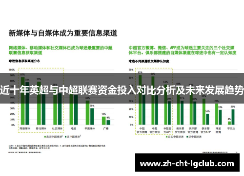 近十年英超与中超联赛资金投入对比分析及未来发展趋势 近十年英超与中超联赛资金投入对比分析及未来发展趋势