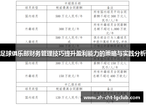 足球俱乐部财务管理技巧提升盈利能力的策略与实践分析