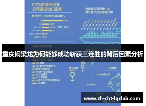 重庆铜梁龙为何能够成功斩获三连胜的背后因素分析